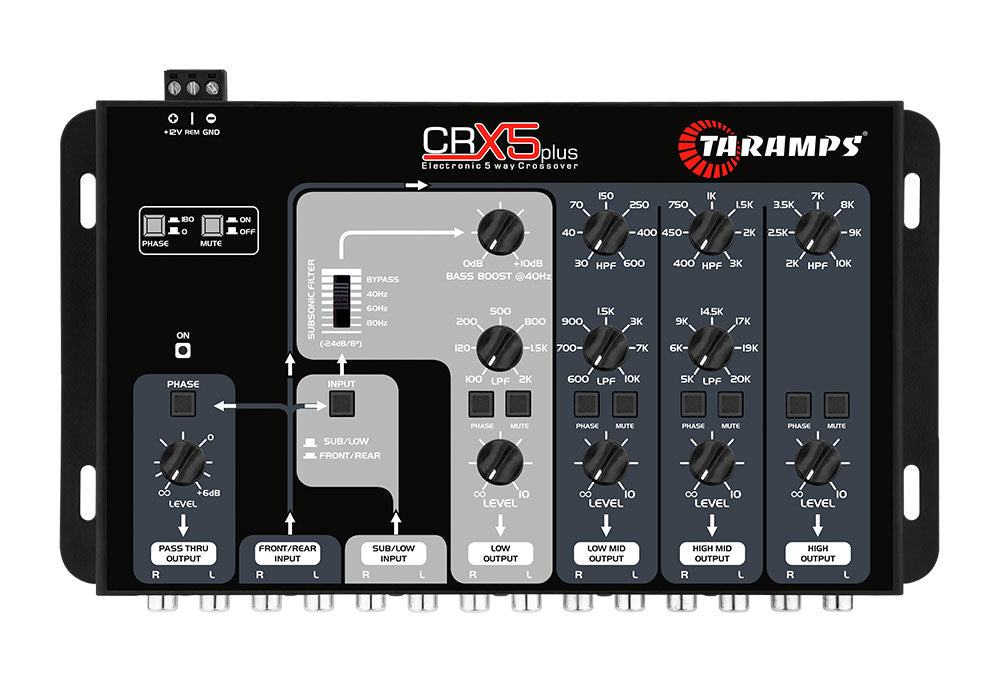 TARAMPS CRX5 PLUS CROSSOVER